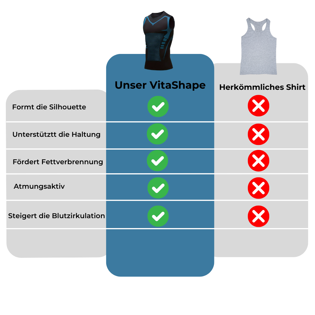 VitaShape™ | Energie & Selbstbewusstsein für dich
